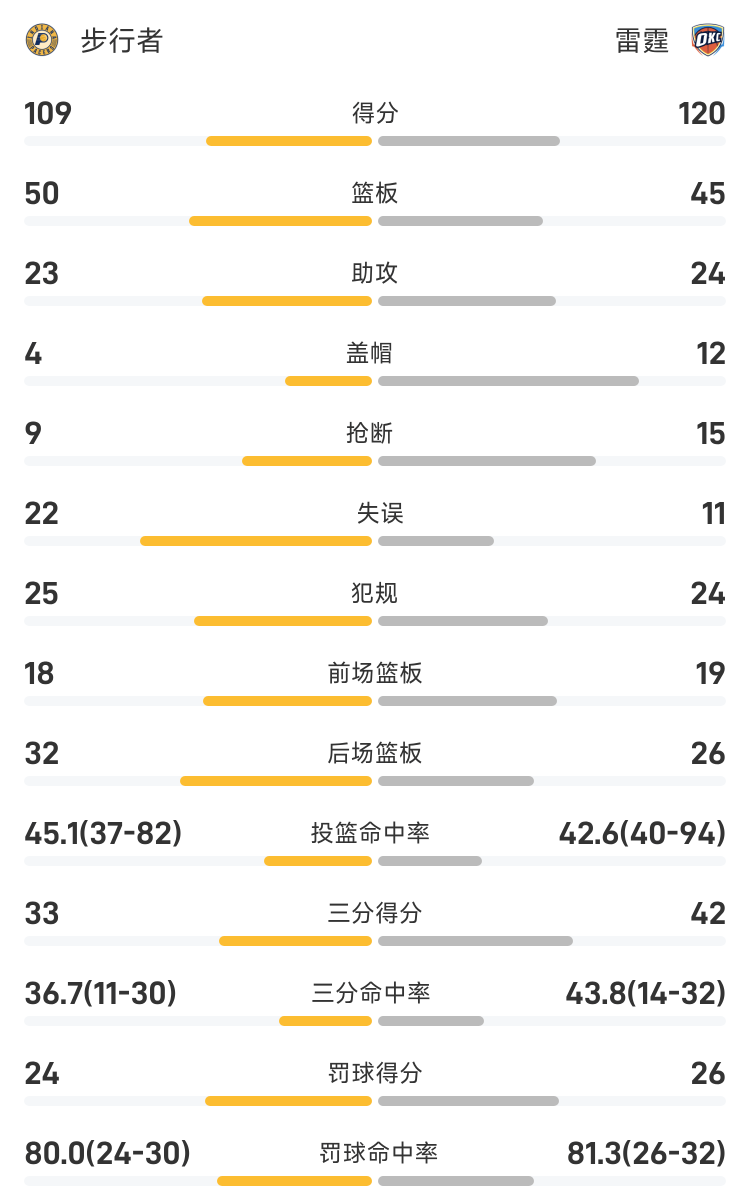 转折点！阿斯顿维拉手感冰凉，NBA常规赛加时末段攻防权衡，话题不断，临场指挥获称赞的简单介绍